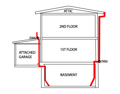 residential radon mitigation system